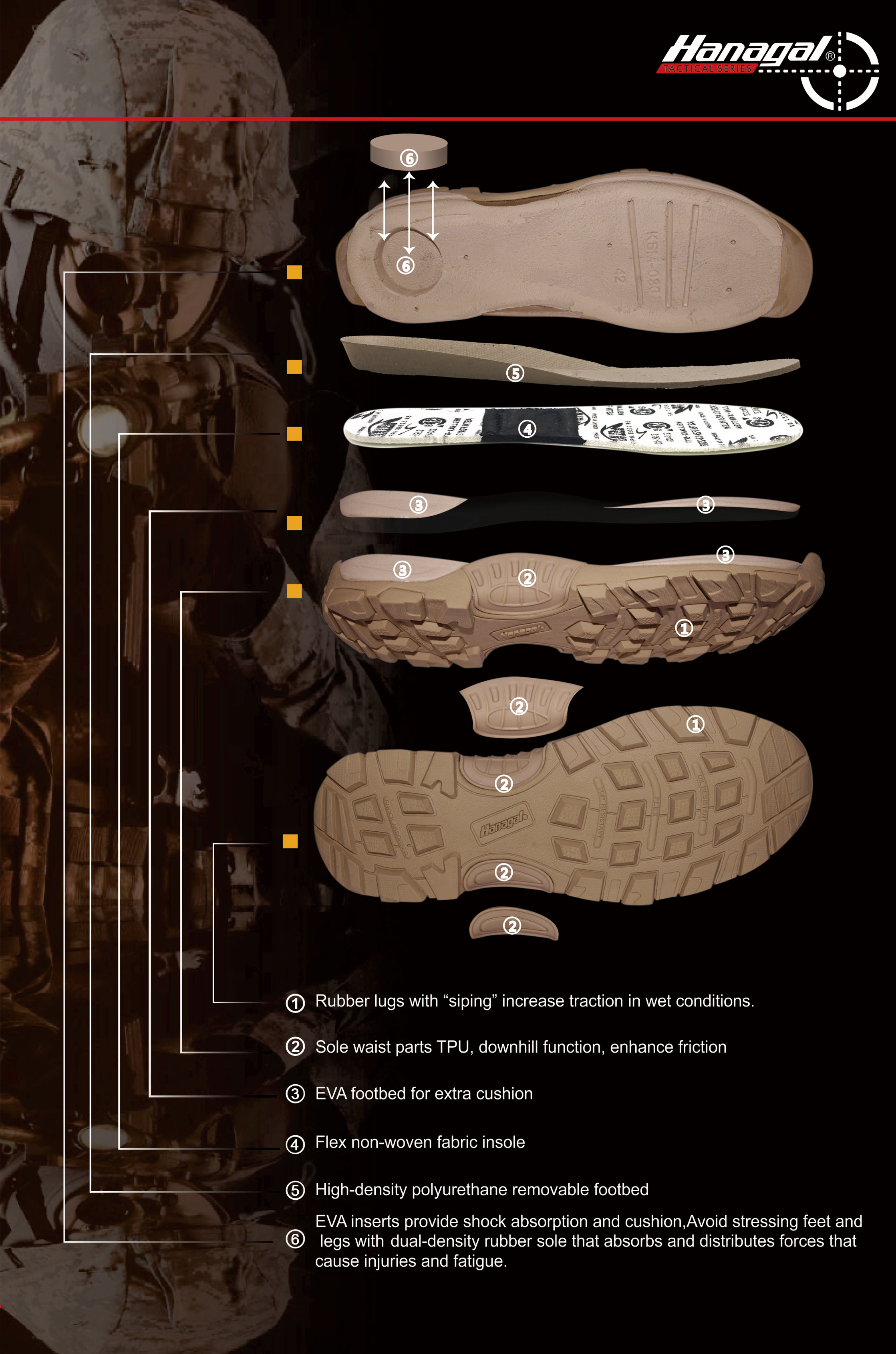 Bahan tapak tengah untuk kasut luar: EVA, PU atau TPU?